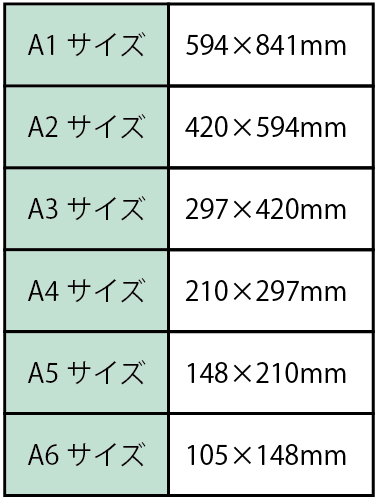 イラストレーター イラレ で表組みをエクセルなどから流し込みたい 闇雲に書いた96記事から乗り換え情報配信で脱線しないol物語